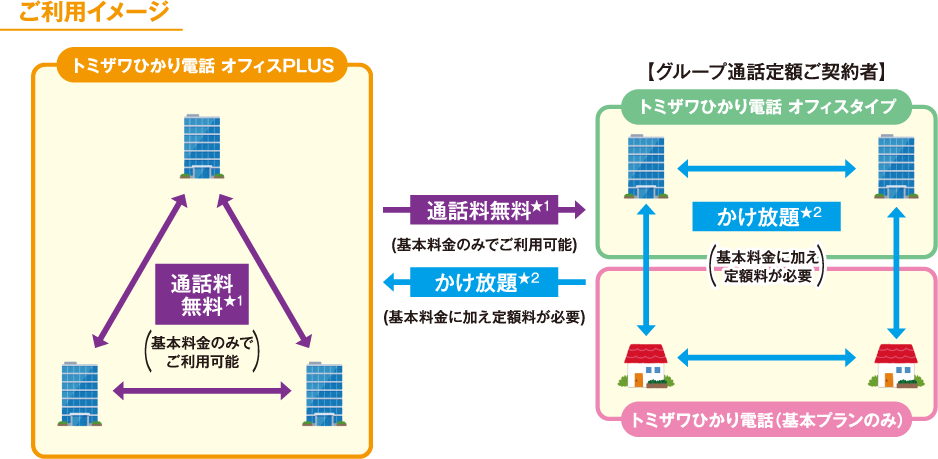 ご利用イメージ