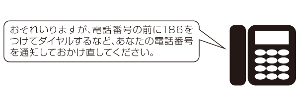 番号通知リクエストサービス