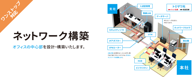 通信・ネットワークセキュリティ