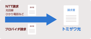 請求書がまとまって管理が楽