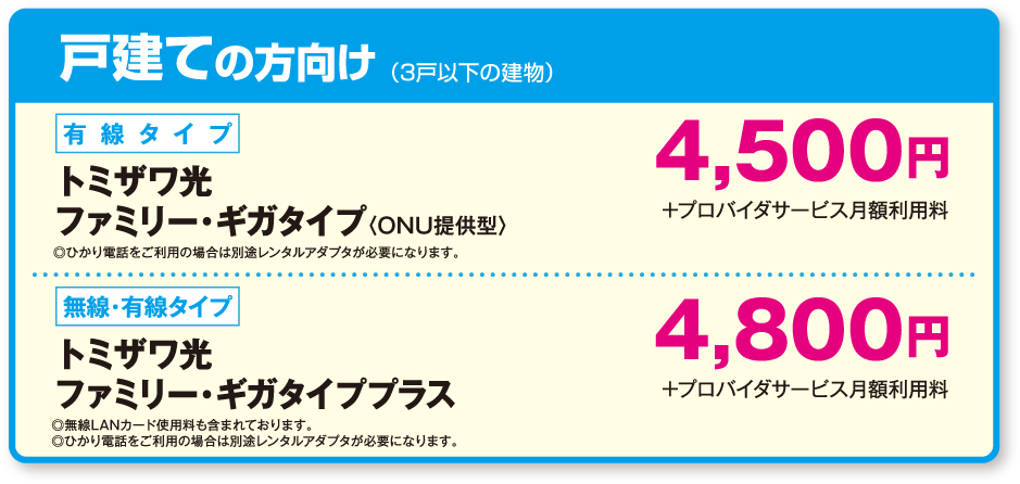 戸建ての方向け（3戸以下の建物）説明