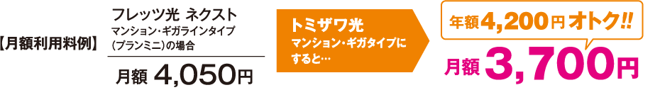 月額利用料例